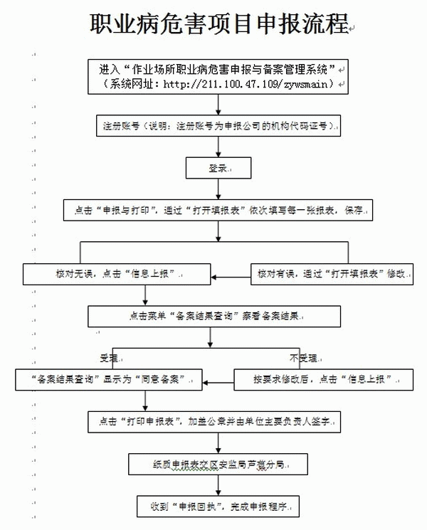 职业病危害申报