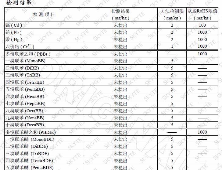 检测结果