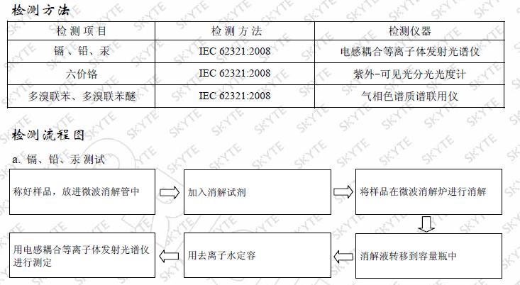 检测方法