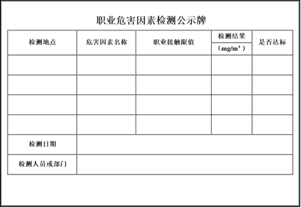 职业病危害因素检测