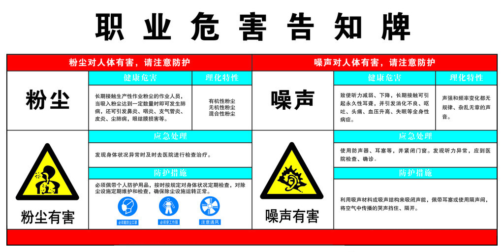 职业危害告知牌