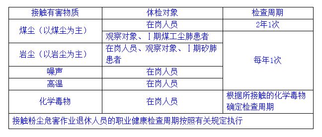 职业健康检查周期